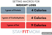 How to Calculate Your Macros: A Simple Step-by-Step Guide