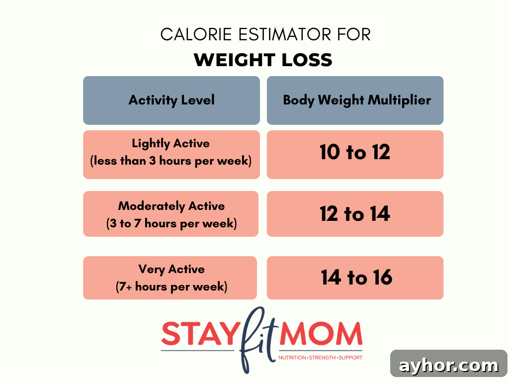 How to Calculate Your Macros: A Simple Step-by-Step Guide 2 How to Set Macros for Fat Loss.