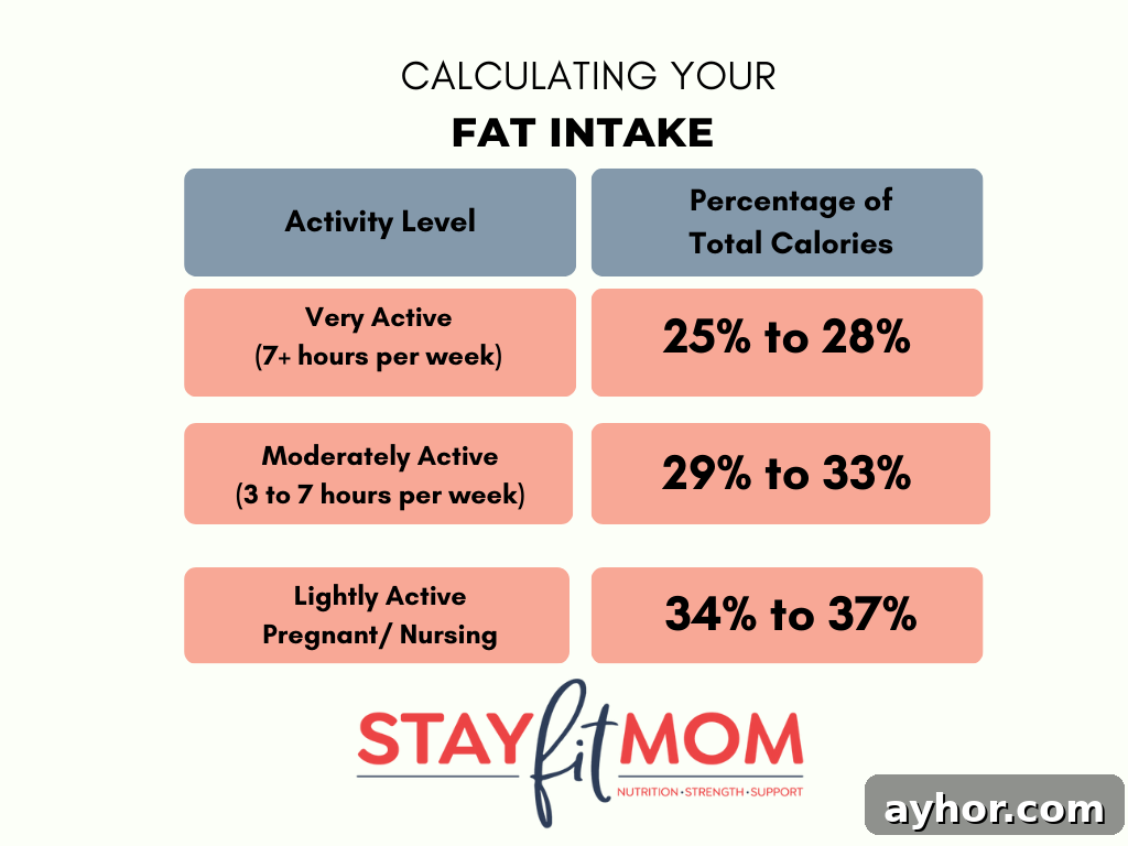 How to Calculate Your Macros: A Simple Step-by-Step Guide 4 How to Set Macros for Fat Loss.