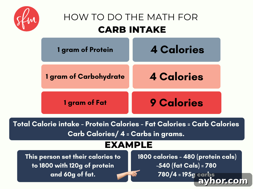 How to Calculate Your Macros: A Simple Step-by-Step Guide 6 How to set macros for fat loss.